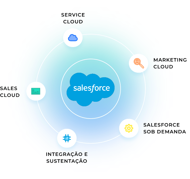 nuvens-salesforce-vottax